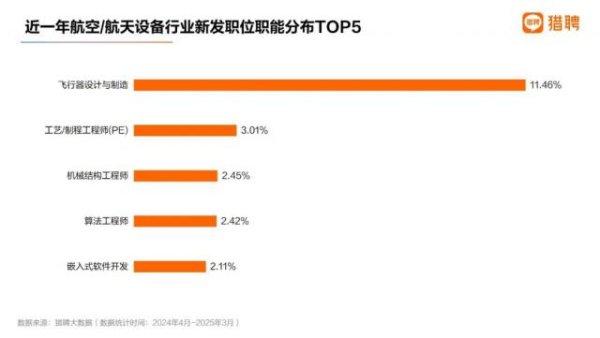 中国配资论坛 神20发射成功，航天人的工资也一飞冲天了吗？