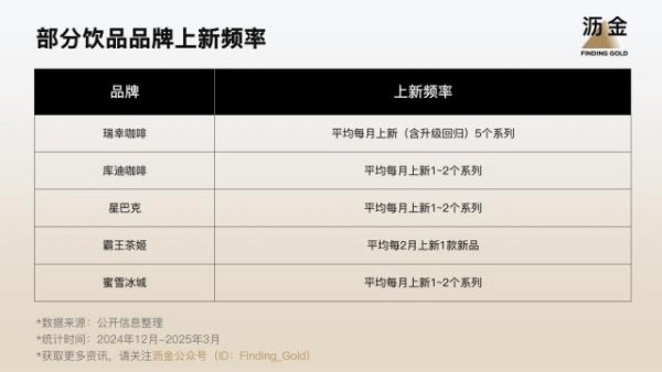 配资客服是不是违法的呀 瑞幸加速上新，越努力越焦虑