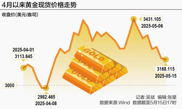 最大配资官网 美债“灰犀牛”狂奔
