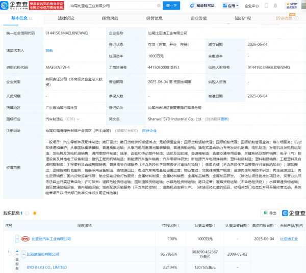 配资app  比亚迪在广东汕尾投资成立工业公司